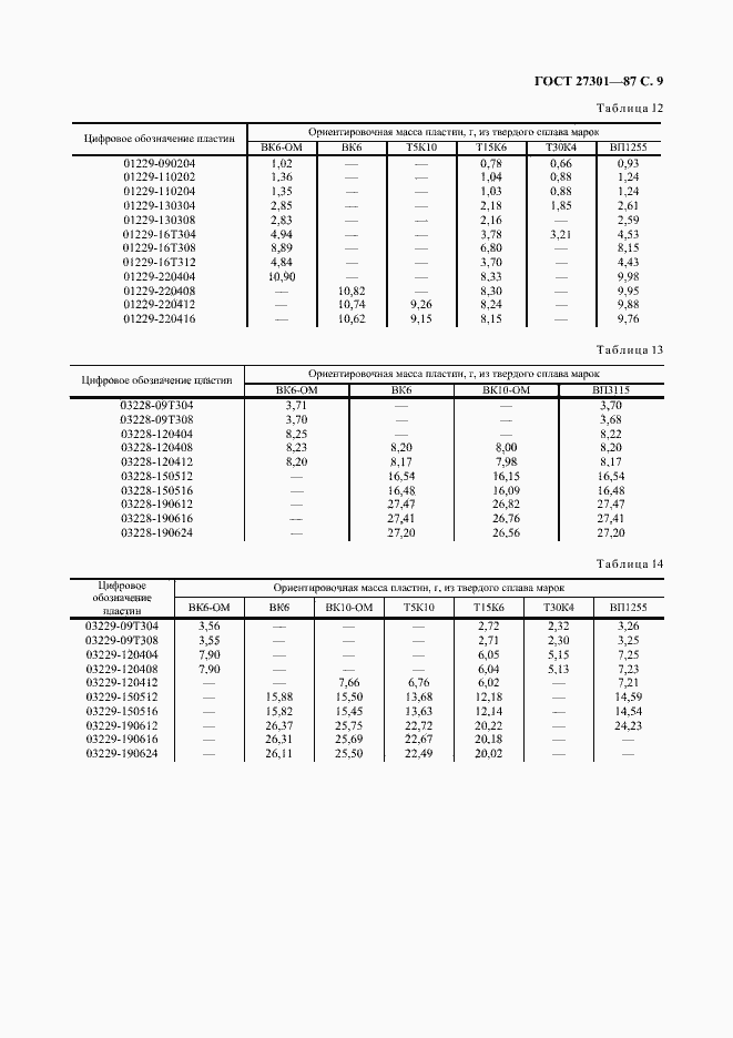 Страница 10 ГОСТ 27301-87