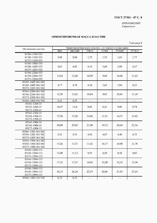 Страница 9 ГОСТ 27302-87