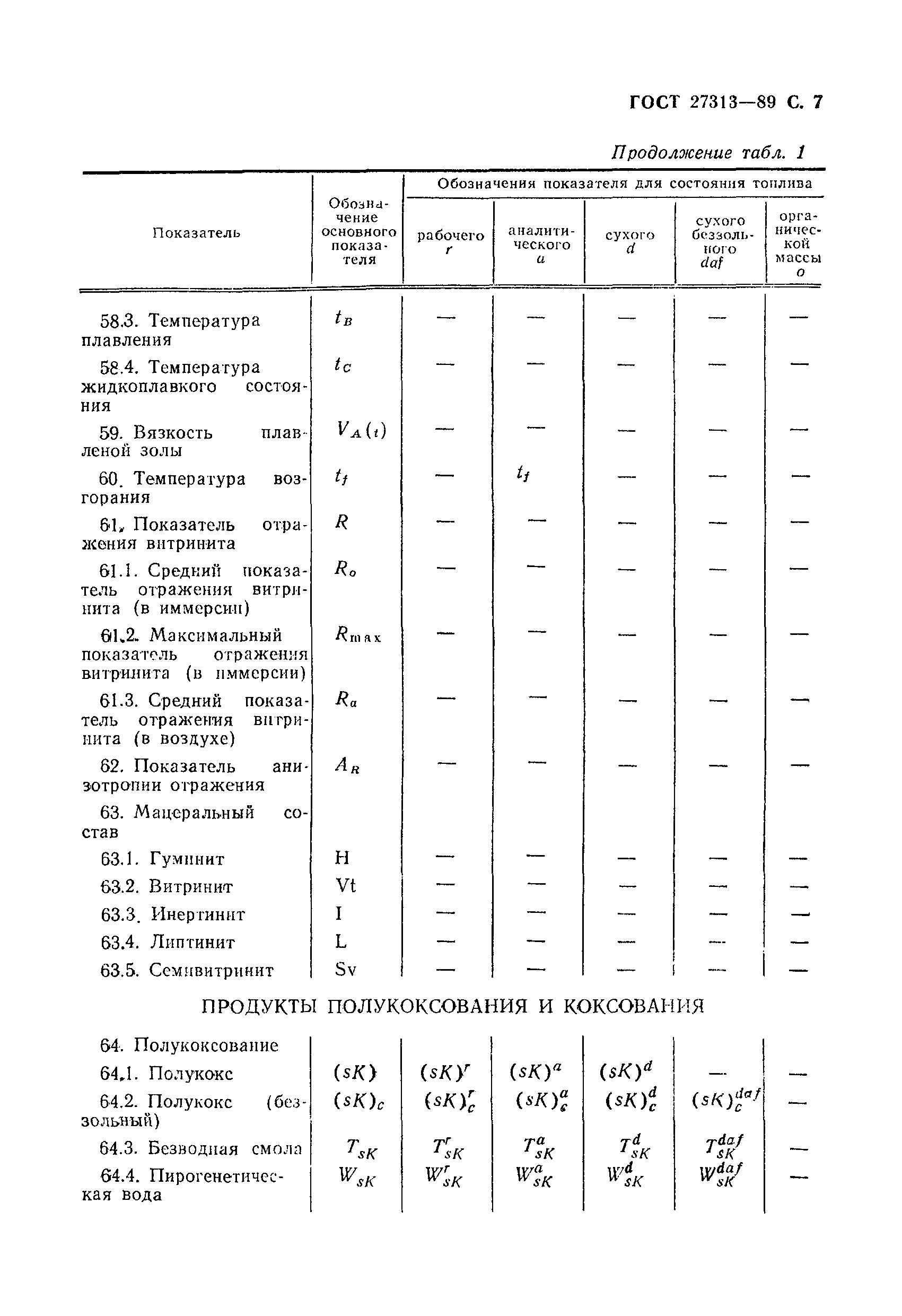 Страница 8 ГОСТ 27313-89