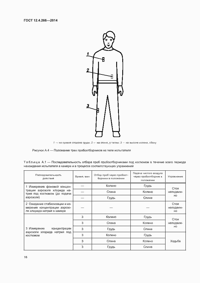 Страница 19 ГОСТ 12.4.266-2014