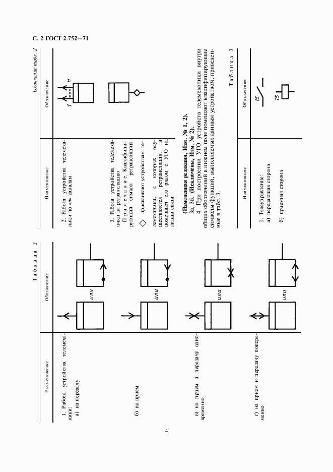 Страница 4 ГОСТ 2.752-71