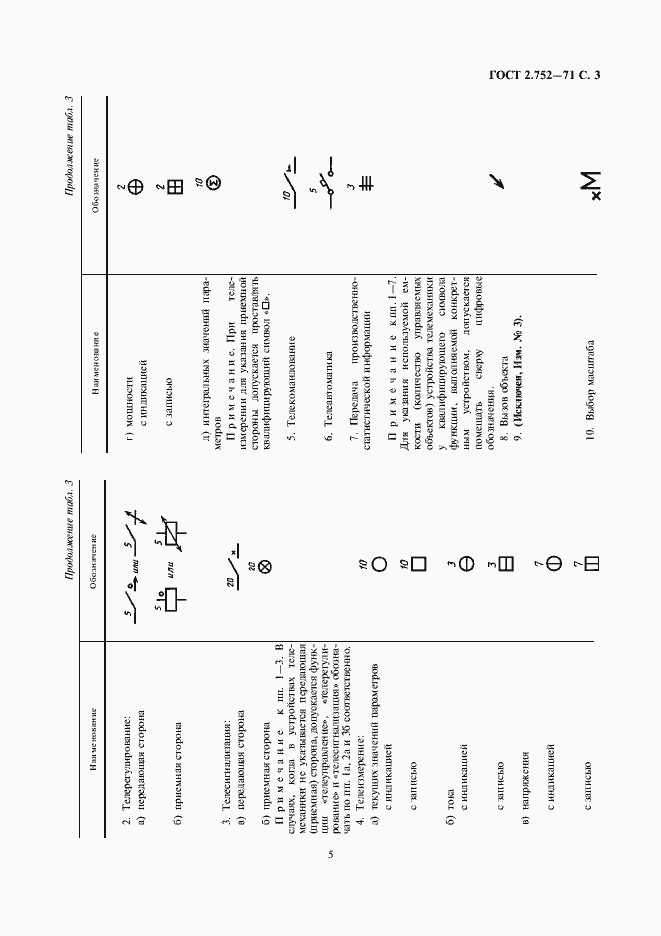 Страница 5 ГОСТ 2.752-71