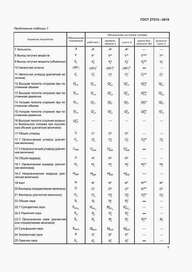 Страница 7 ГОСТ 27313-2015