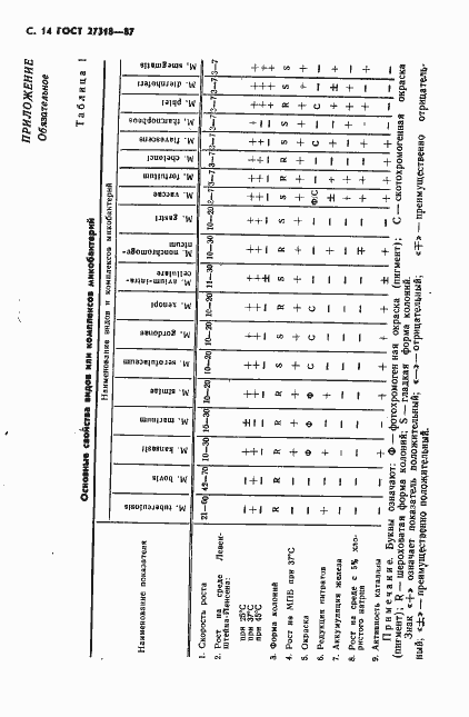 Страница 15 ГОСТ 27318-87