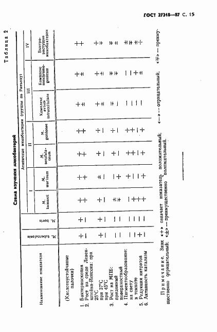 Страница 16 ГОСТ 27318-87