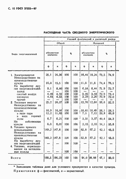 Страница 11 ГОСТ 27322-87