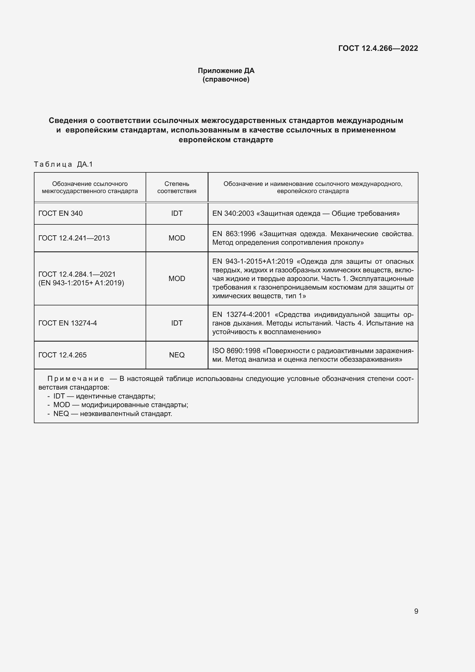 Страница 13 ГОСТ 12.4.266-2022