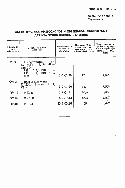 Страница 6 ГОСТ 27326-87