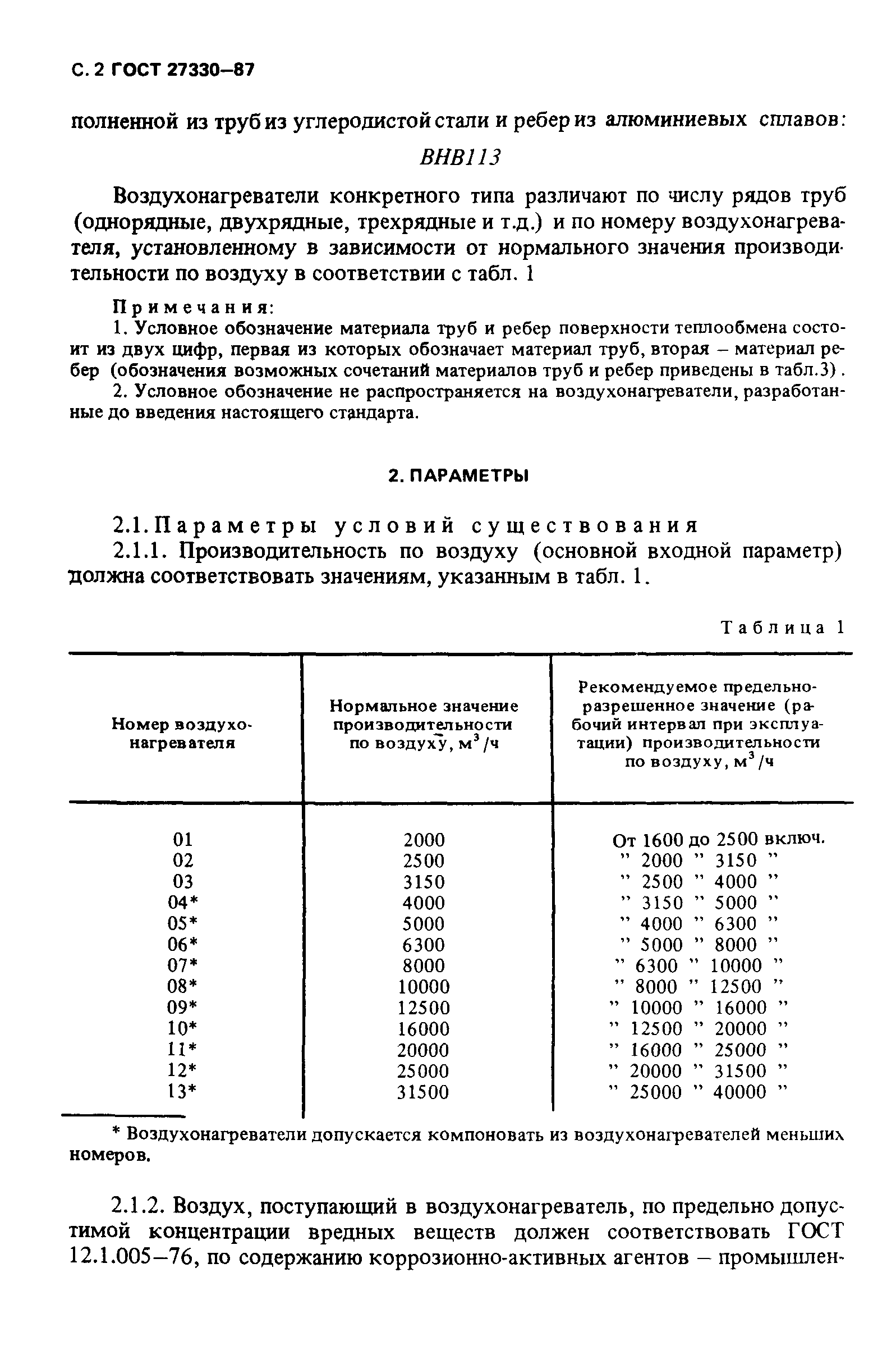 Страница 3 ГОСТ 27330-87
