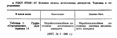 Страница 2 ГОСТ 27332-87