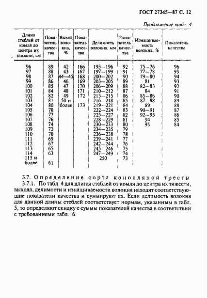 Страница 13 ГОСТ 27345-87