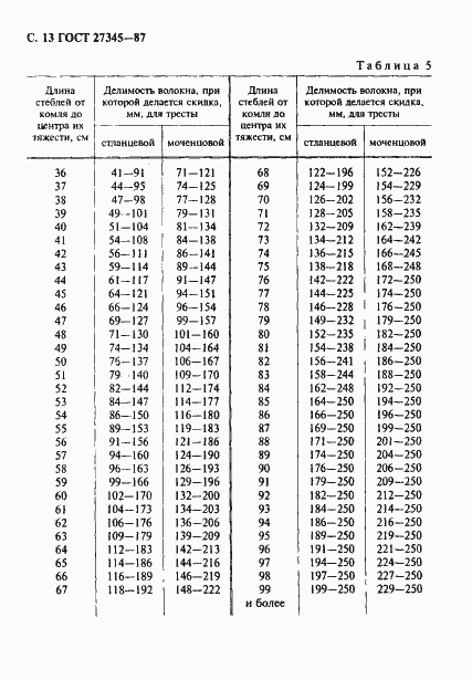 Страница 14 ГОСТ 27345-87