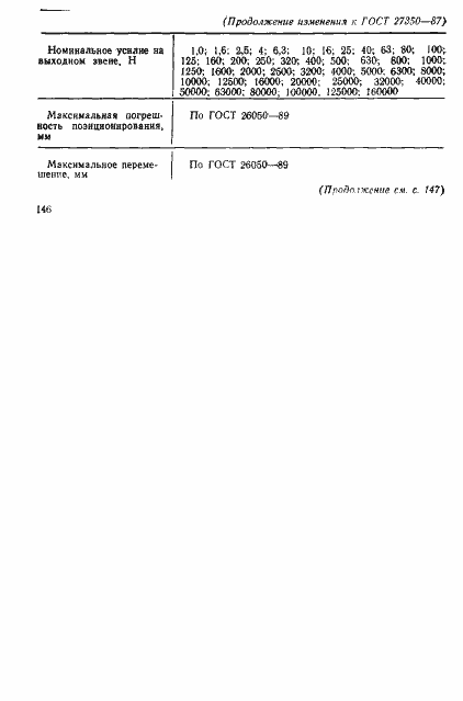 Страница 6 ГОСТ 27350-87