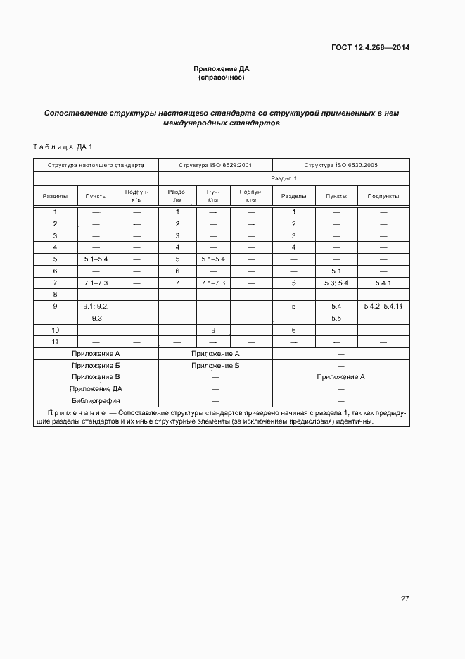 Страница 31 ГОСТ 12.4.268-2014