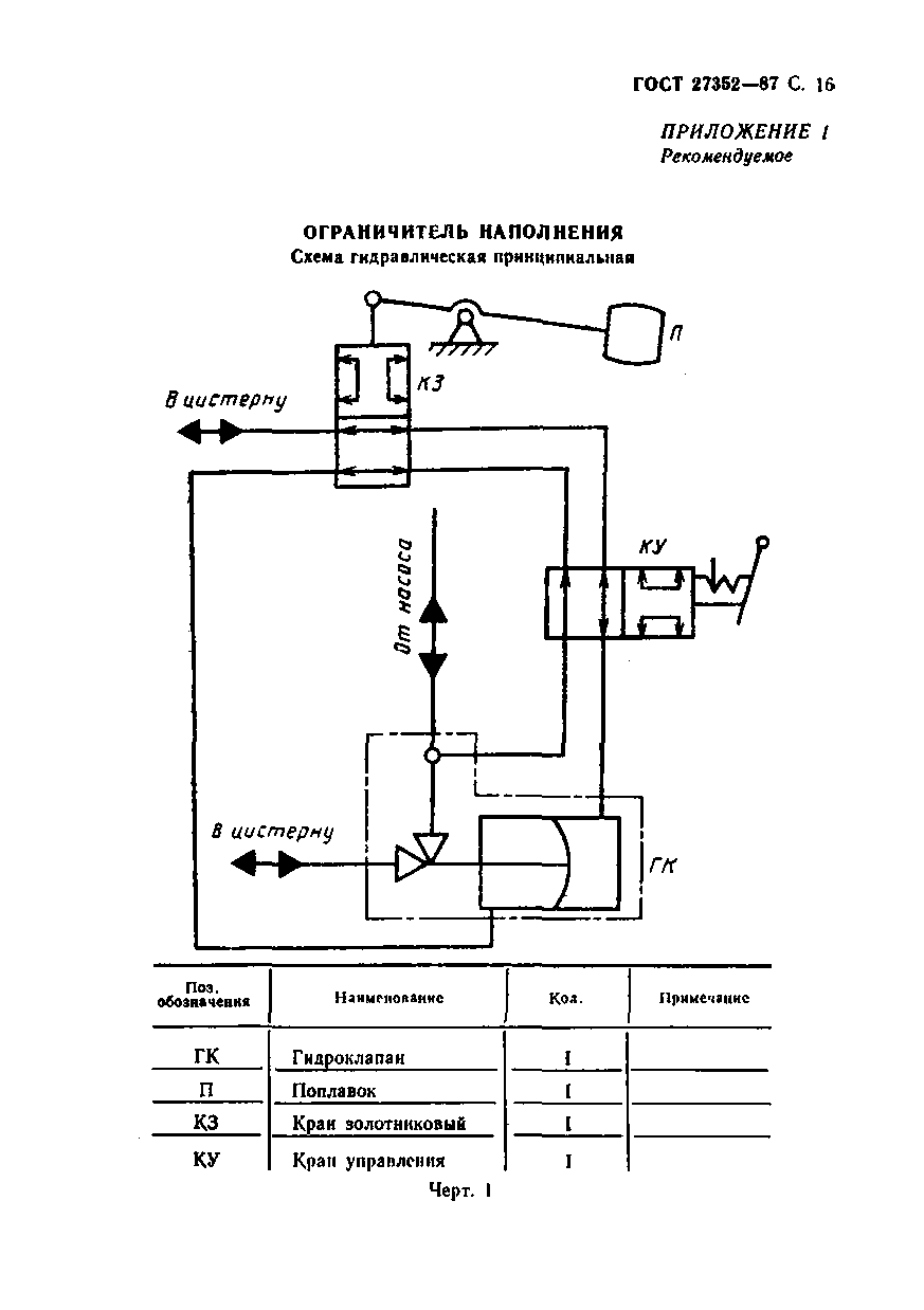 Страница 17 ГОСТ 27352-87