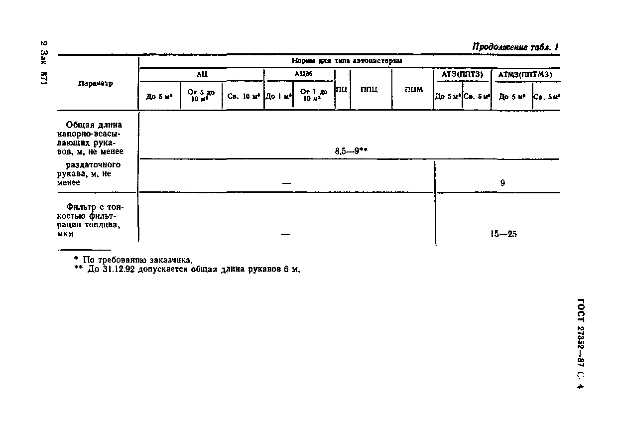 Страница 5 ГОСТ 27352-87