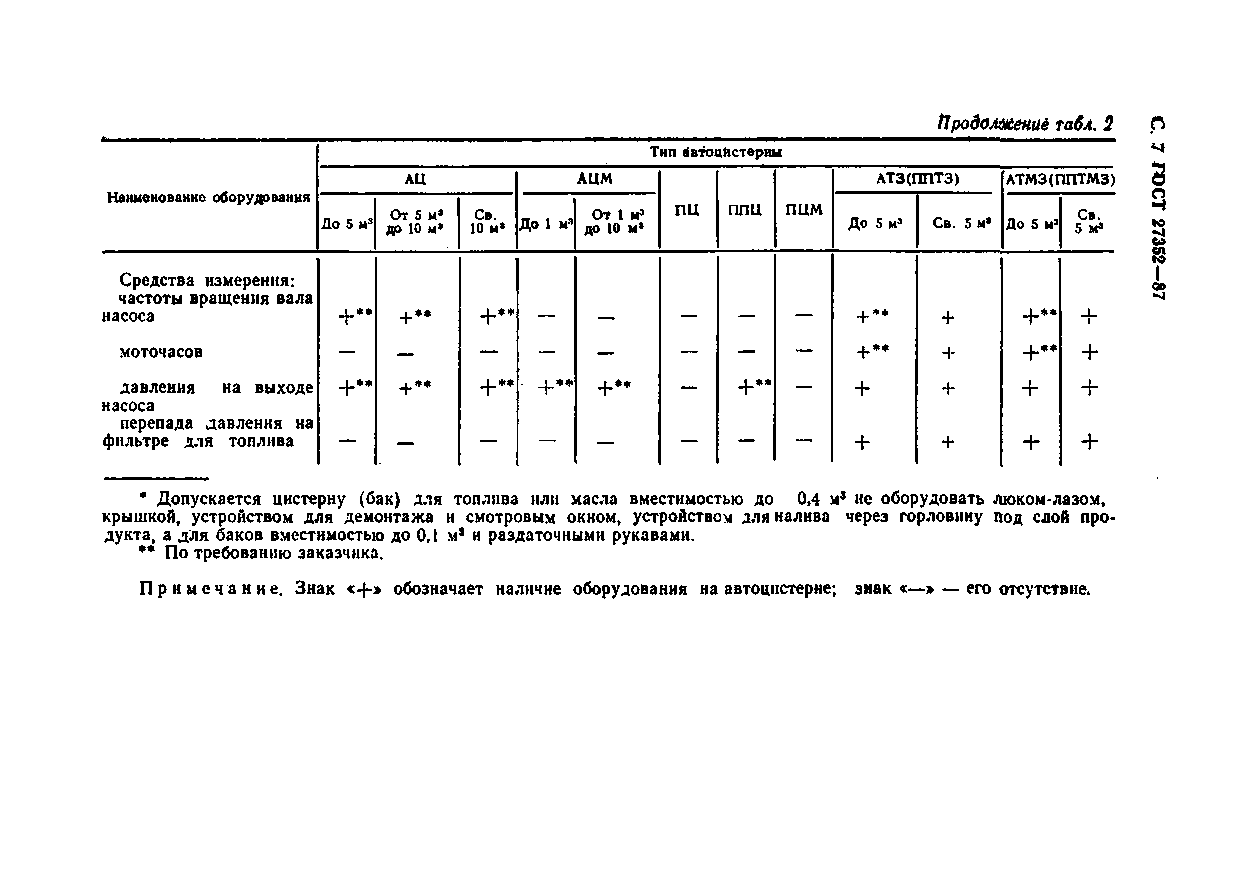 Страница 8 ГОСТ 27352-87