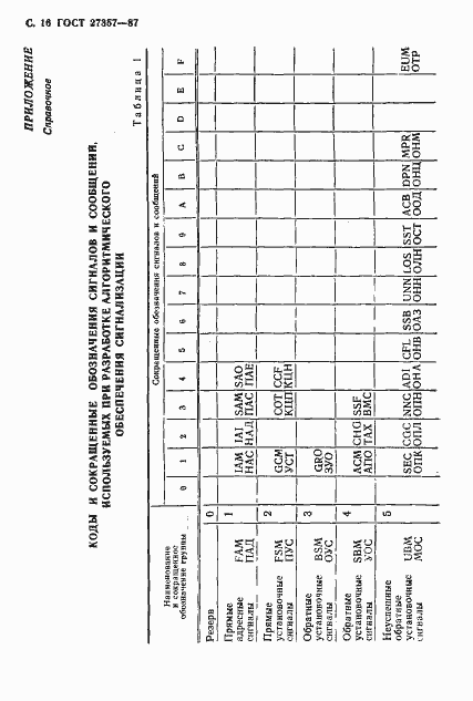 Страница 17 ГОСТ 27357-87
