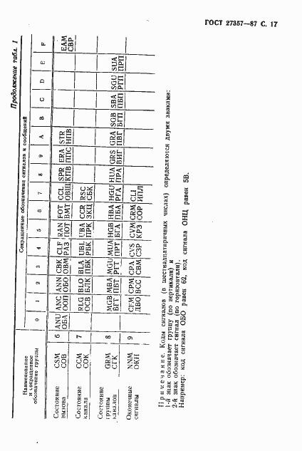Страница 18 ГОСТ 27357-87