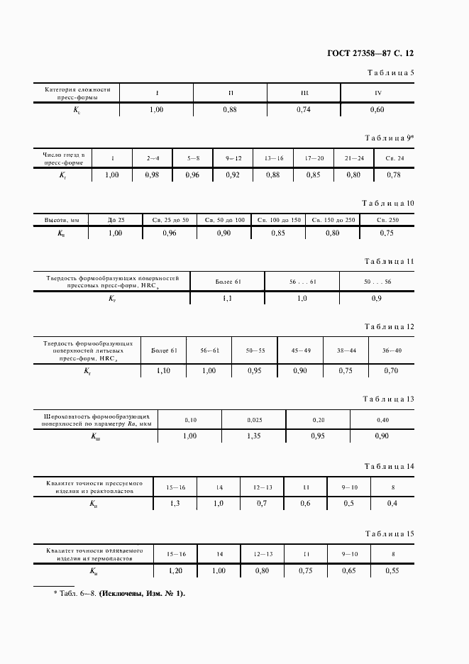 Страница 13 ГОСТ 27358-87