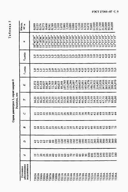 Страница 10 ГОСТ 27365-87