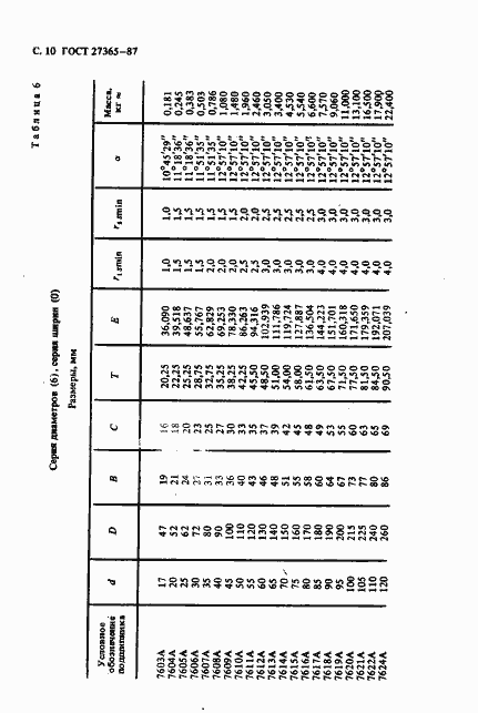 Страница 11 ГОСТ 27365-87