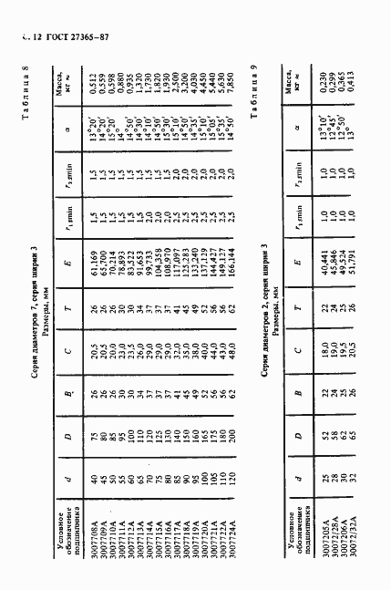 Страница 13 ГОСТ 27365-87