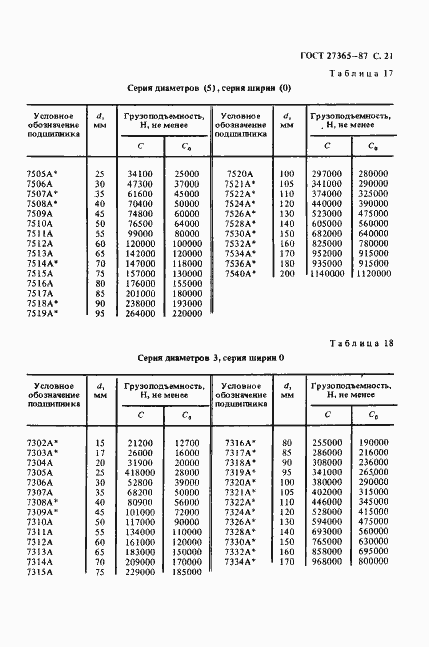 Страница 22 ГОСТ 27365-87