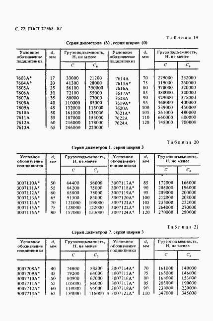 Страница 23 ГОСТ 27365-87