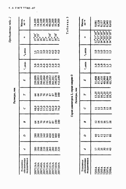 Страница 7 ГОСТ 27365-87