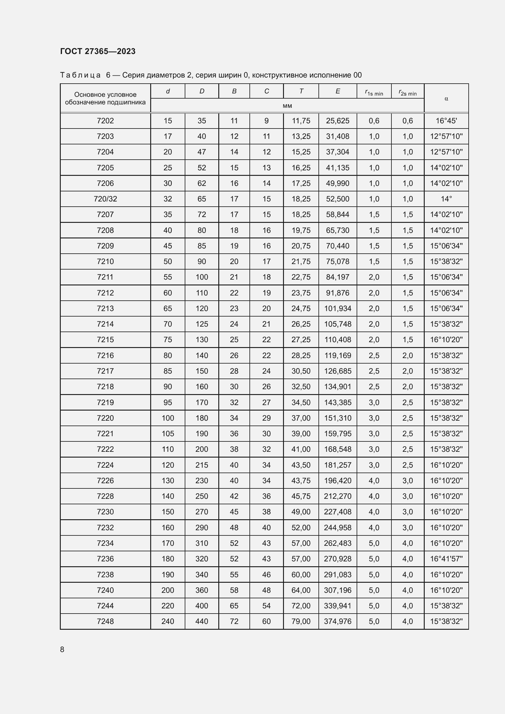 Страница 12 ГОСТ 27365-2023