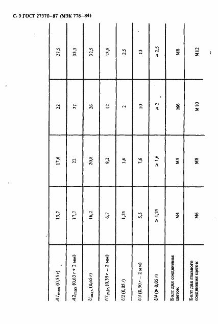 Страница 10 ГОСТ 27370-87