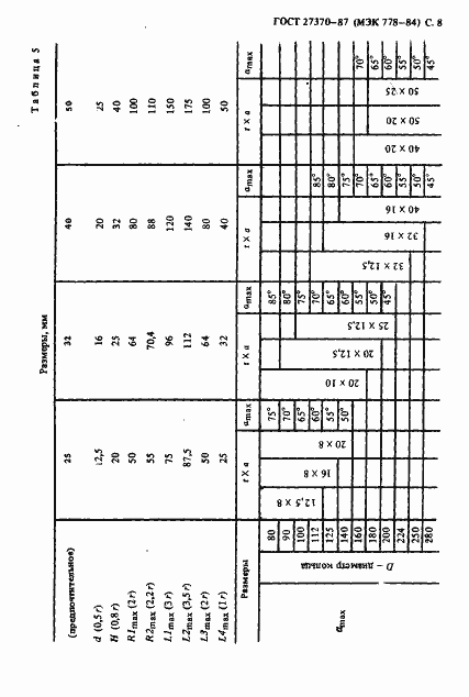 Страница 9 ГОСТ 27370-87