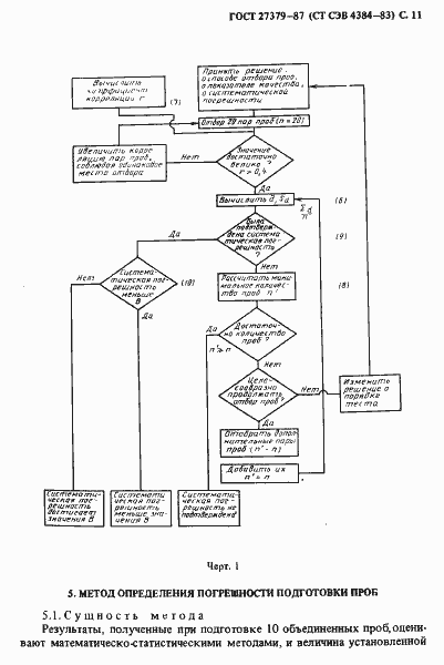 Страница 12 ГОСТ 27379-87
