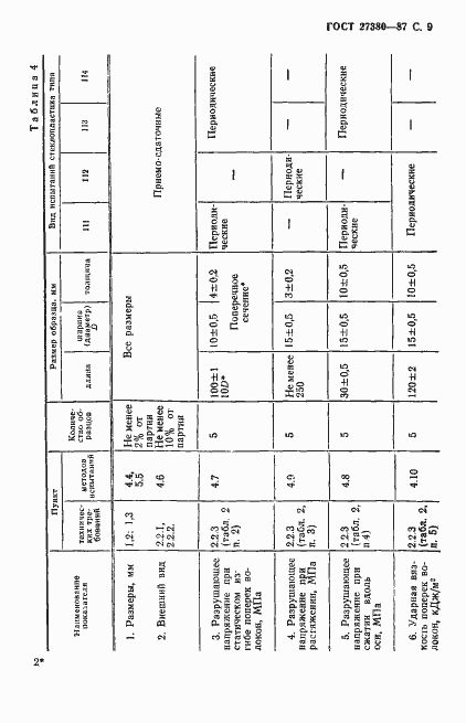 Страница 10 ГОСТ 27380-87
