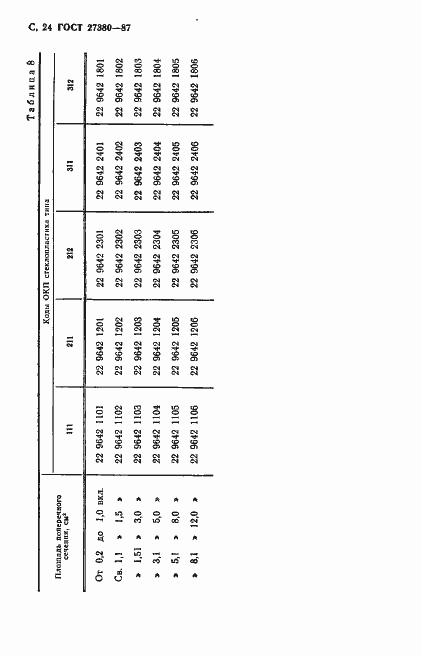 Страница 25 ГОСТ 27380-87