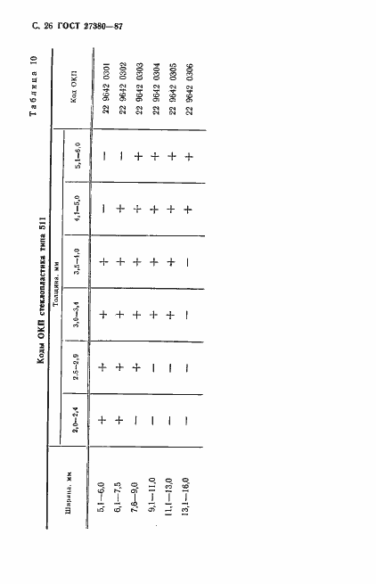 Страница 27 ГОСТ 27380-87
