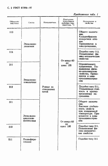 Страница 3 ГОСТ 27380-87