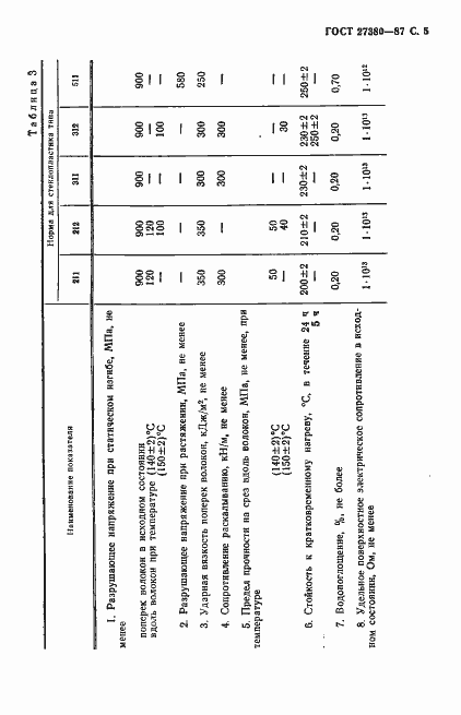 Страница 6 ГОСТ 27380-87
