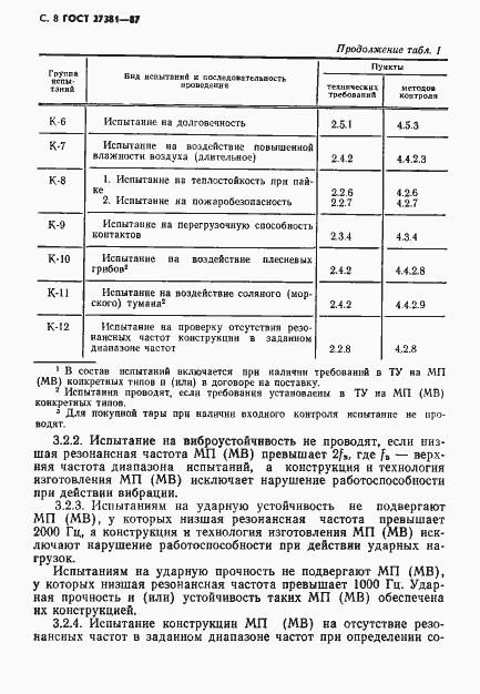 Страница 11 ГОСТ 27381-87