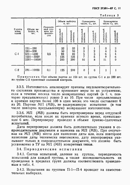 Страница 14 ГОСТ 27381-87