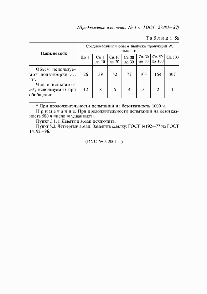 Страница 47 ГОСТ 27381-87