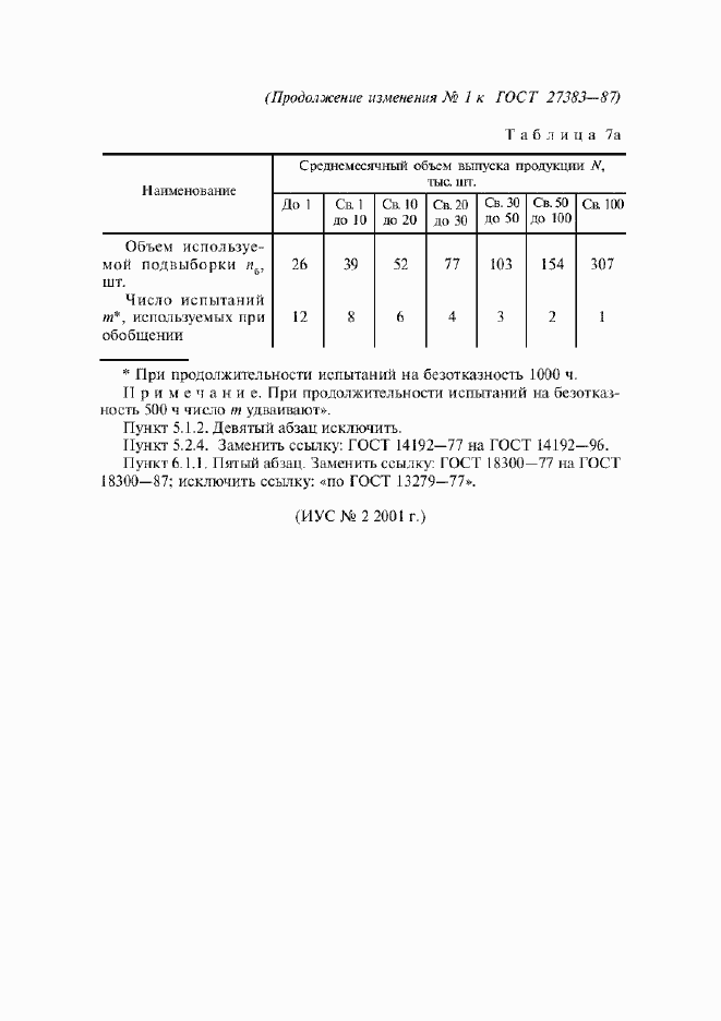 Страница 42 ГОСТ 27383-87