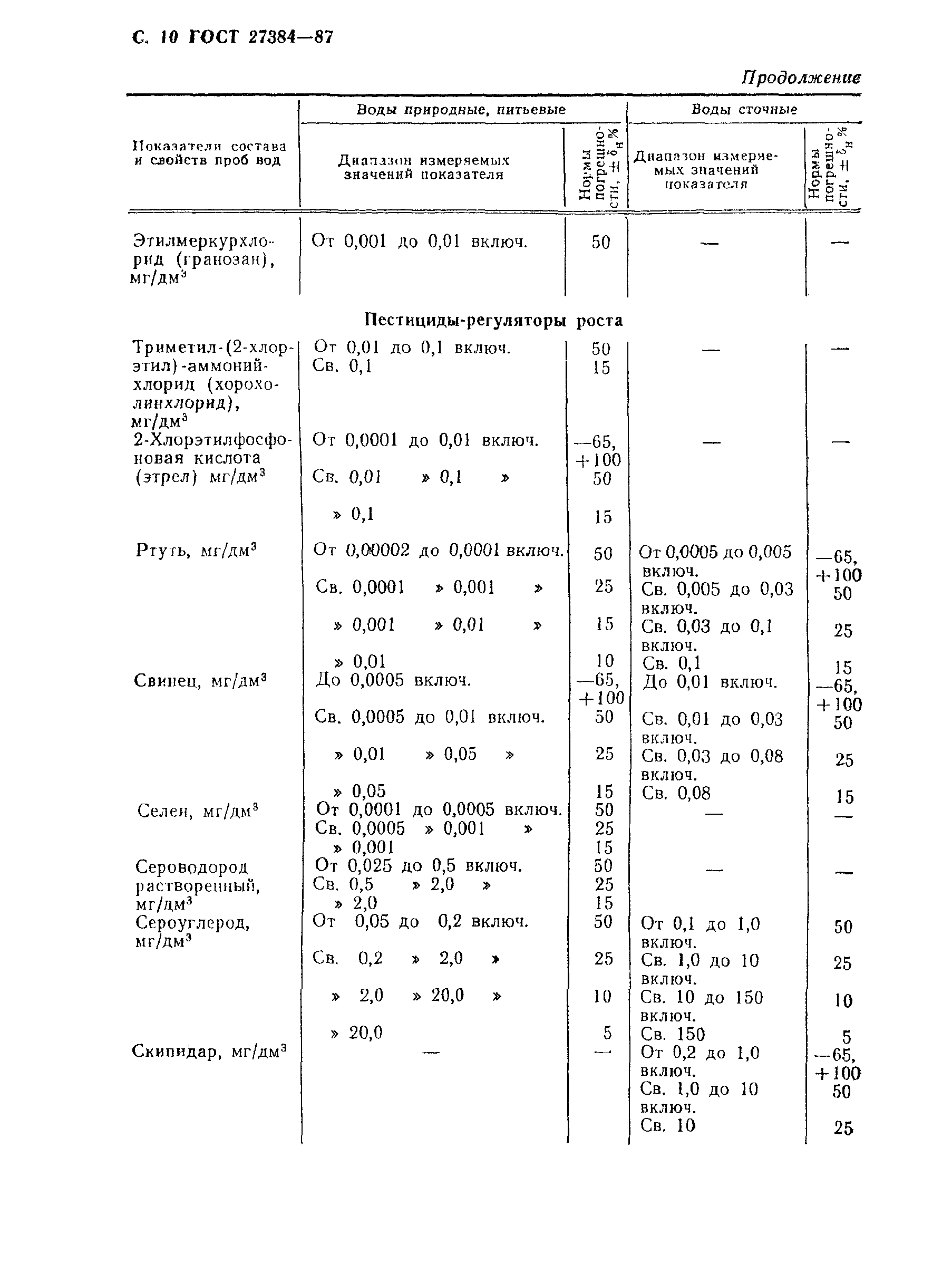 Страница 11 ГОСТ 27384-87