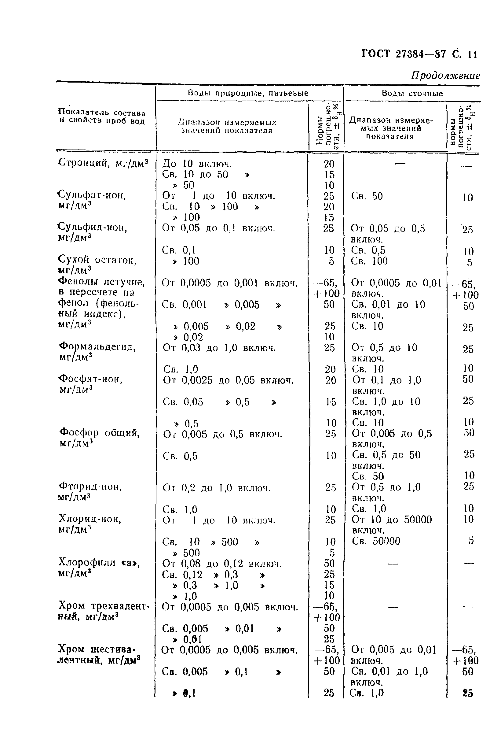 Страница 12 ГОСТ 27384-87