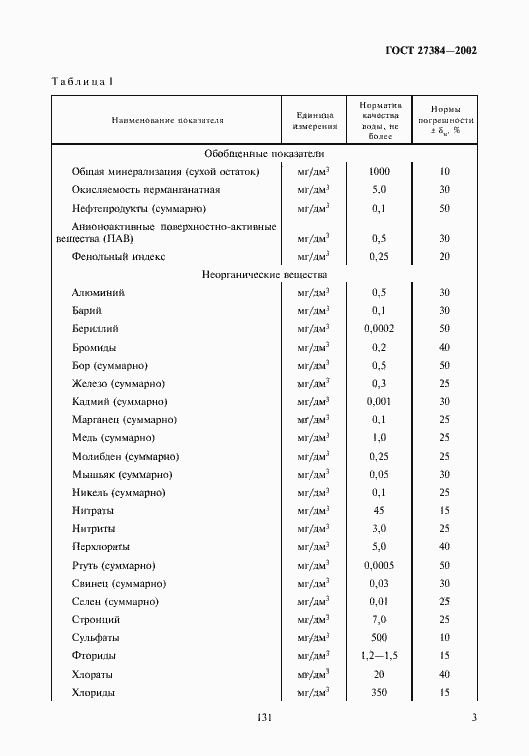 Страница 5 ГОСТ 27384-2002