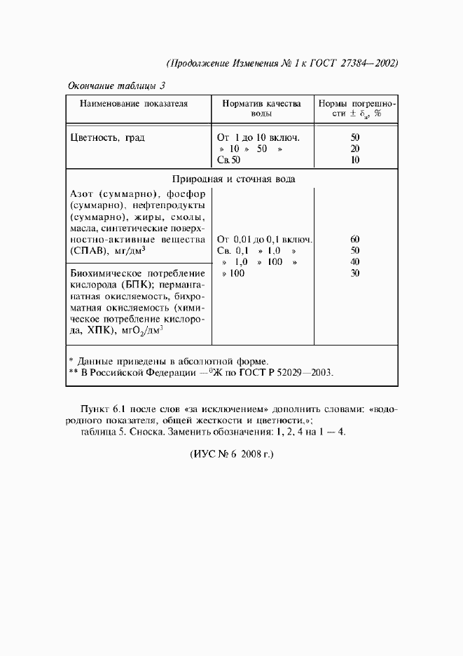 Приложение №1