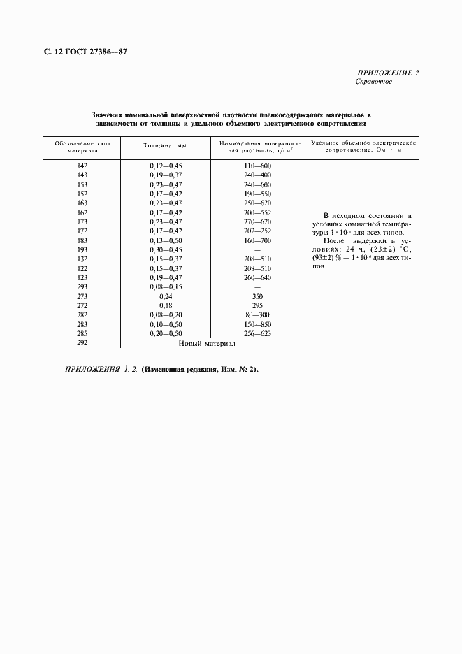 Страница 13 ГОСТ 27386-87