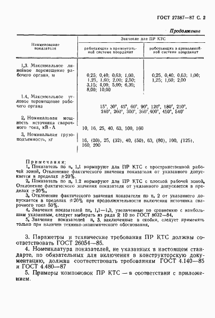 Страница 3 ГОСТ 27387-87