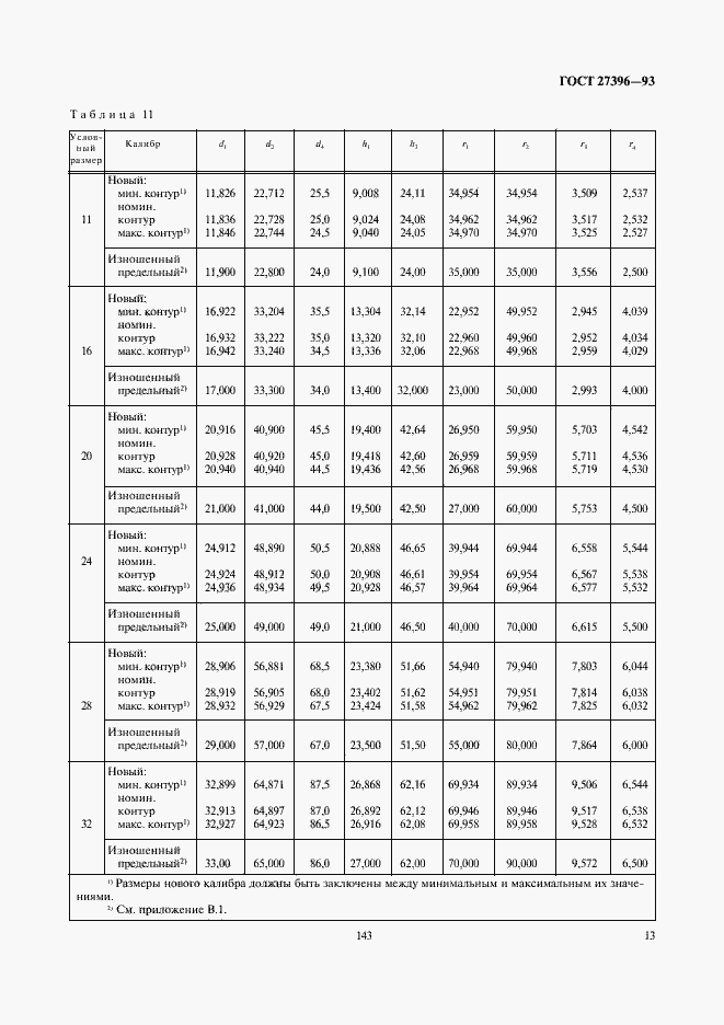 Страница 16 ГОСТ 27396-93